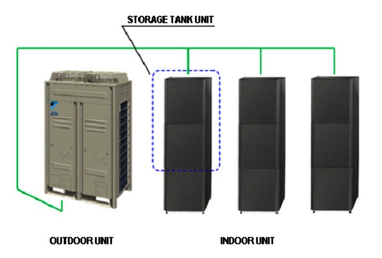 Daikin Altherma Flex Type